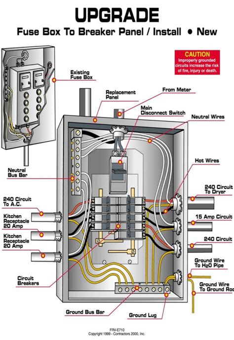 exterior electrical box replacement parts|electrical panel parts list.